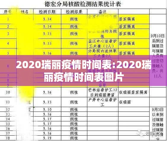 2020瑞丽疫情时间表:2020瑞丽疫情时间表图片