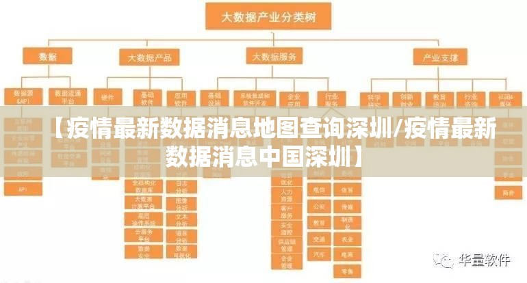 【疫情最新数据消息地图查询深圳/疫情最新数据消息中国深圳】