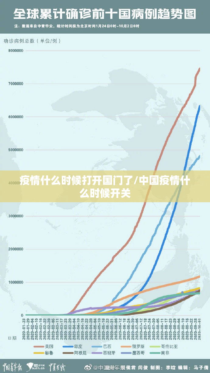 疫情什么时候打开国门了/中国疫情什么时候开关