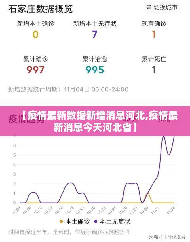 【疫情最新数据新增消息河北,疫情最新消息今天河北省】