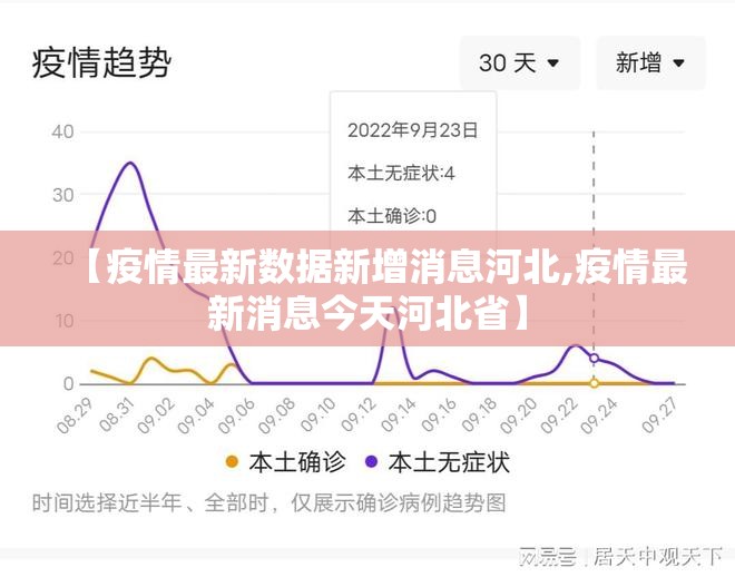 【疫情最新数据新增消息河北,疫情最新消息今天河北省】