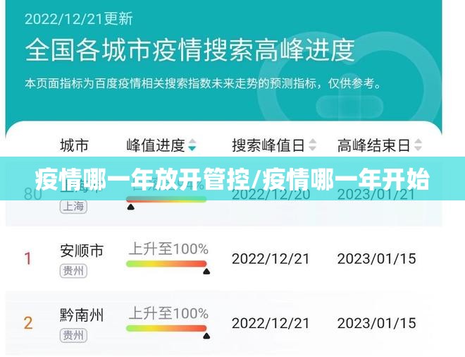 疫情哪一年放开管控/疫情哪一年开始