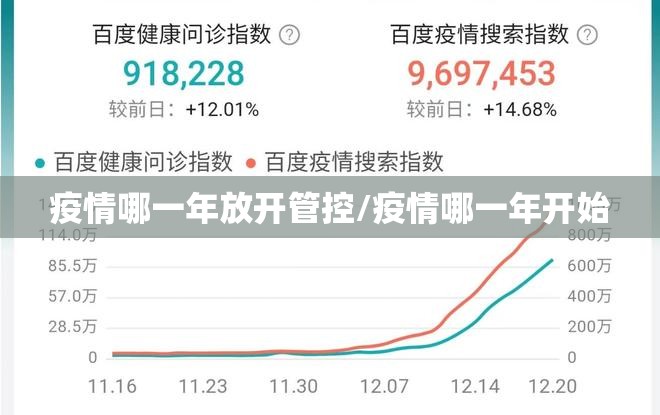 疫情哪一年放开管控/疫情哪一年开始
