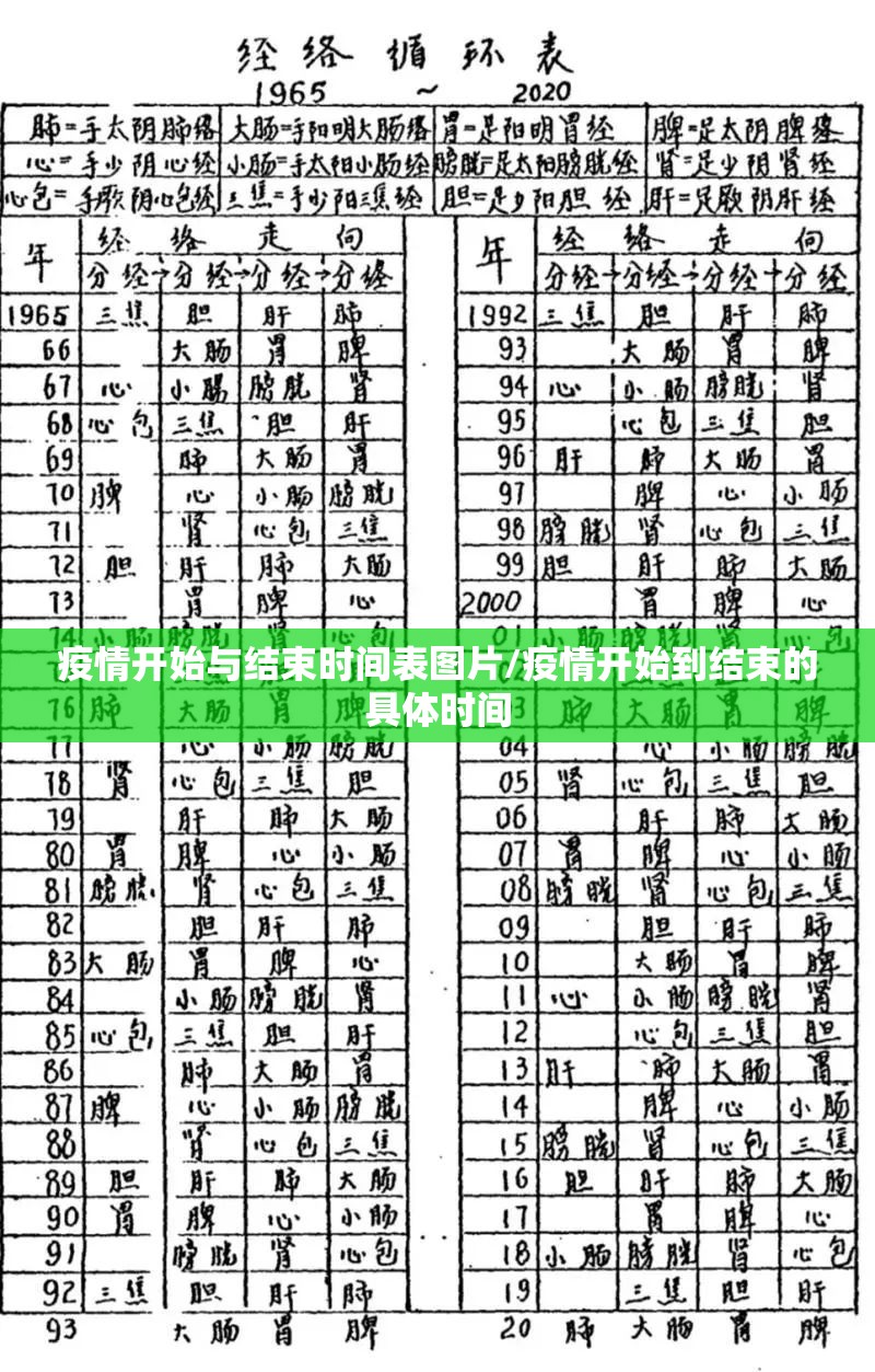 疫情开始与结束时间表图片/疫情开始到结束的具体时间