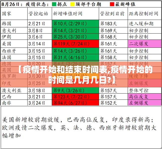 【疫情开始和结束时间表,疫情开始的时间是几月几日?】