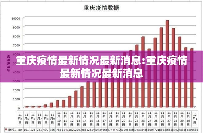 重庆疫情最新情况最新消息:重庆疫情最新情况最新消息