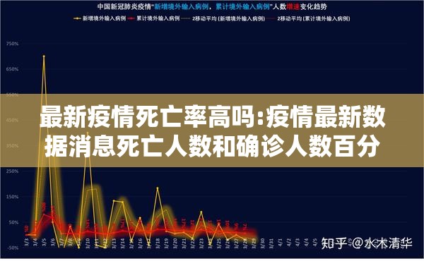 最新疫情死亡率高吗:疫情最新数据消息死亡人数和确诊人数百分比