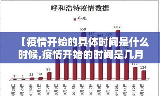【疫情开始的具体时间是什么时候,疫情开始的时间是几月几日?】