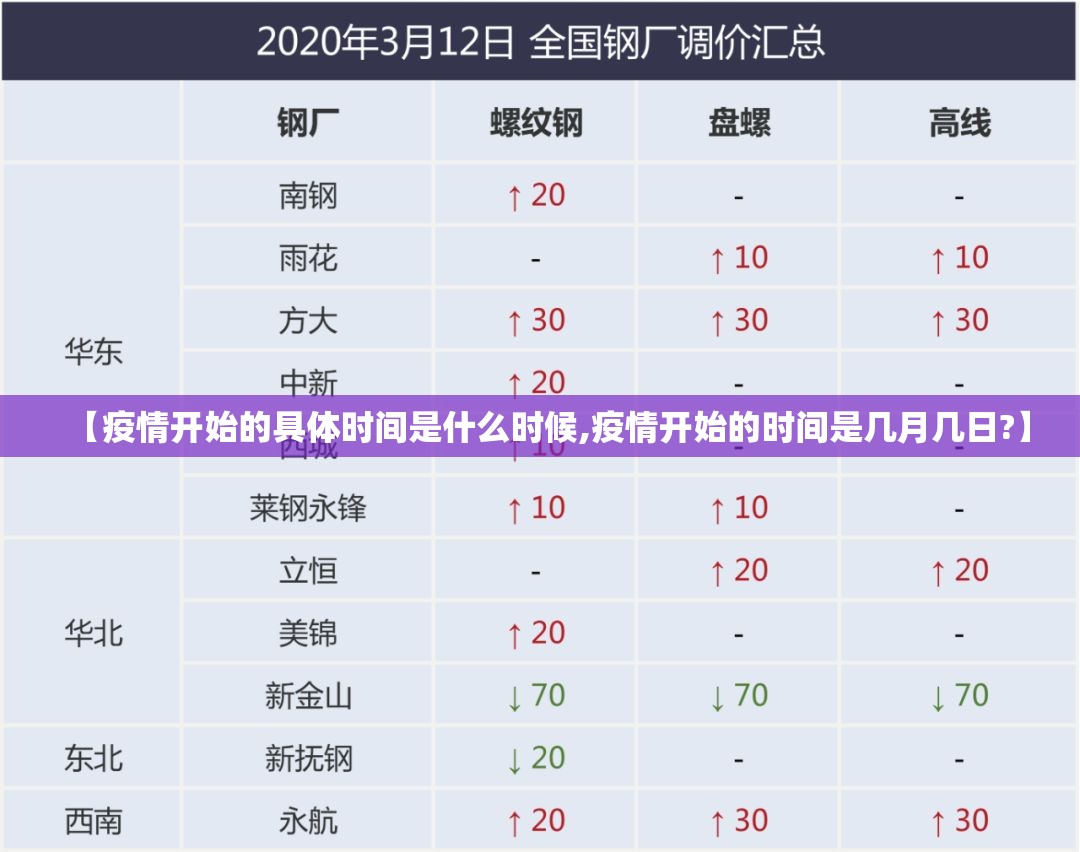 【疫情开始的具体时间是什么时候,疫情开始的时间是几月几日?】