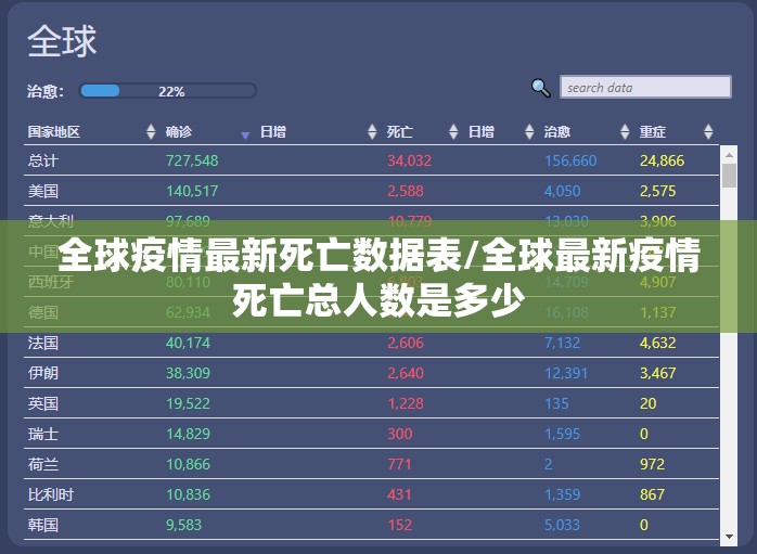 全球疫情最新死亡数据表/全球最新疫情死亡总人数是多少