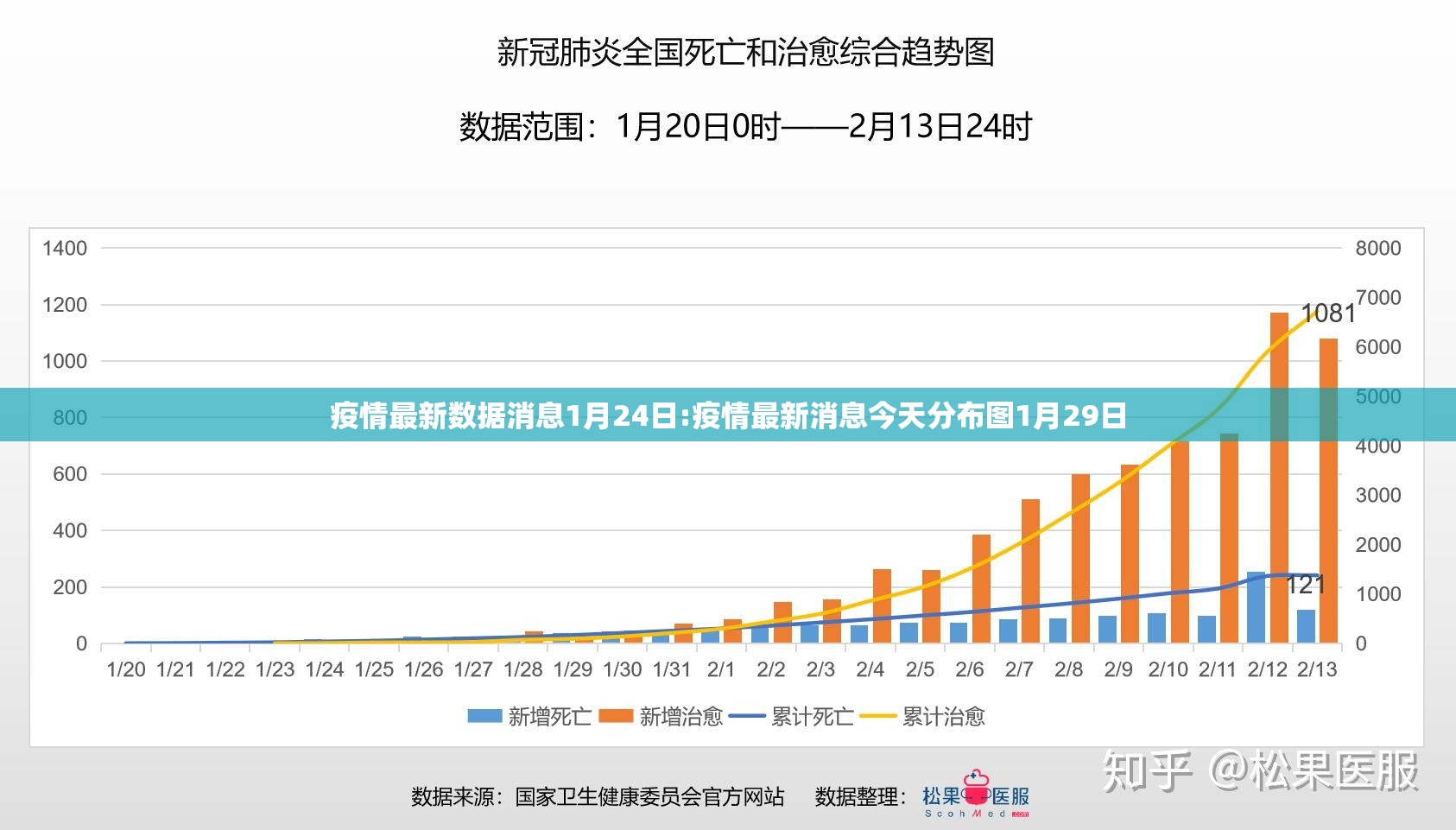 疫情最新数据消息1月24日:疫情最新消息今天分布图1月29日