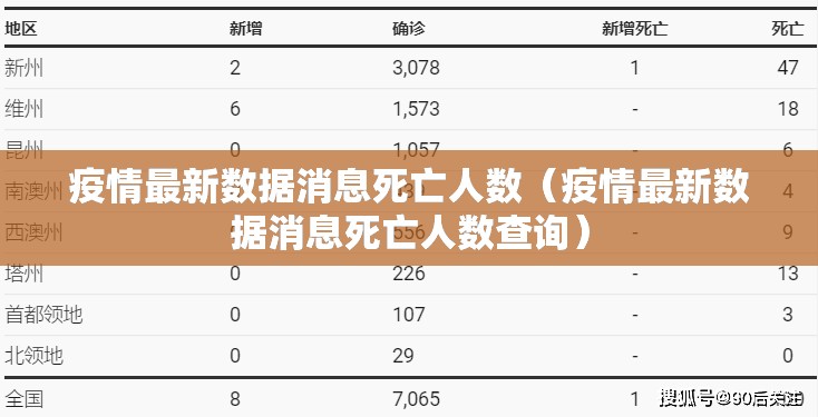 疫情最新数据消息死亡人数（疫情最新数据消息死亡人数查询）