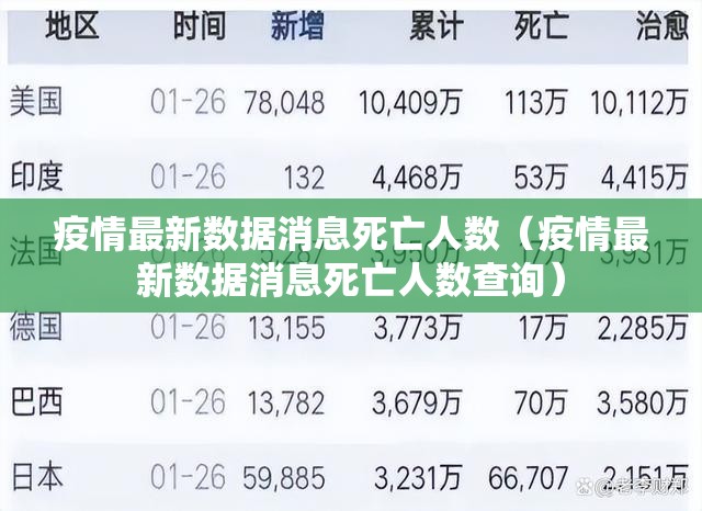 疫情最新数据消息死亡人数（疫情最新数据消息死亡人数查询）