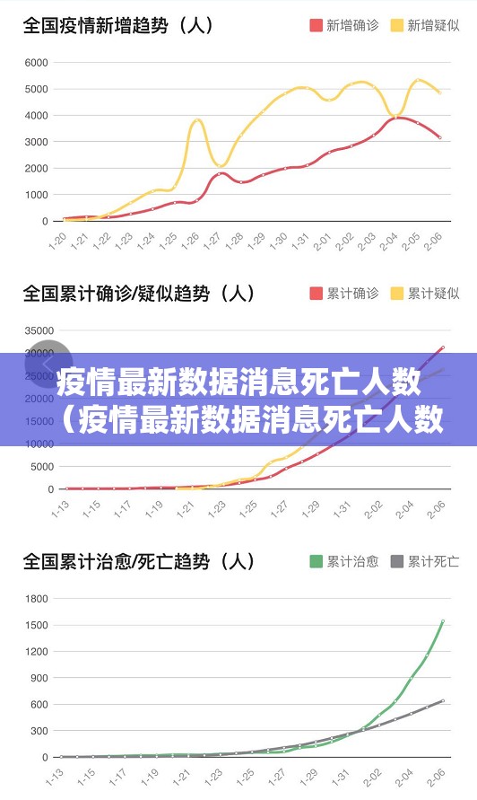 疫情最新数据消息死亡人数（疫情最新数据消息死亡人数查询）