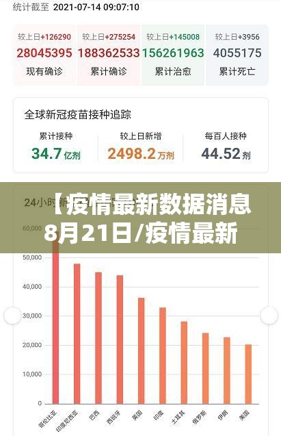 【疫情最新数据消息8月21日/疫情最新消息2021年8月7日】