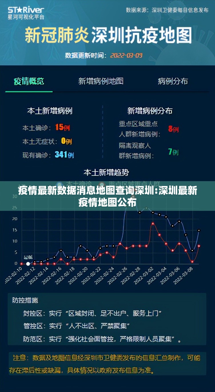 疫情最新数据消息地图查询深圳:深圳最新疫情地图公布