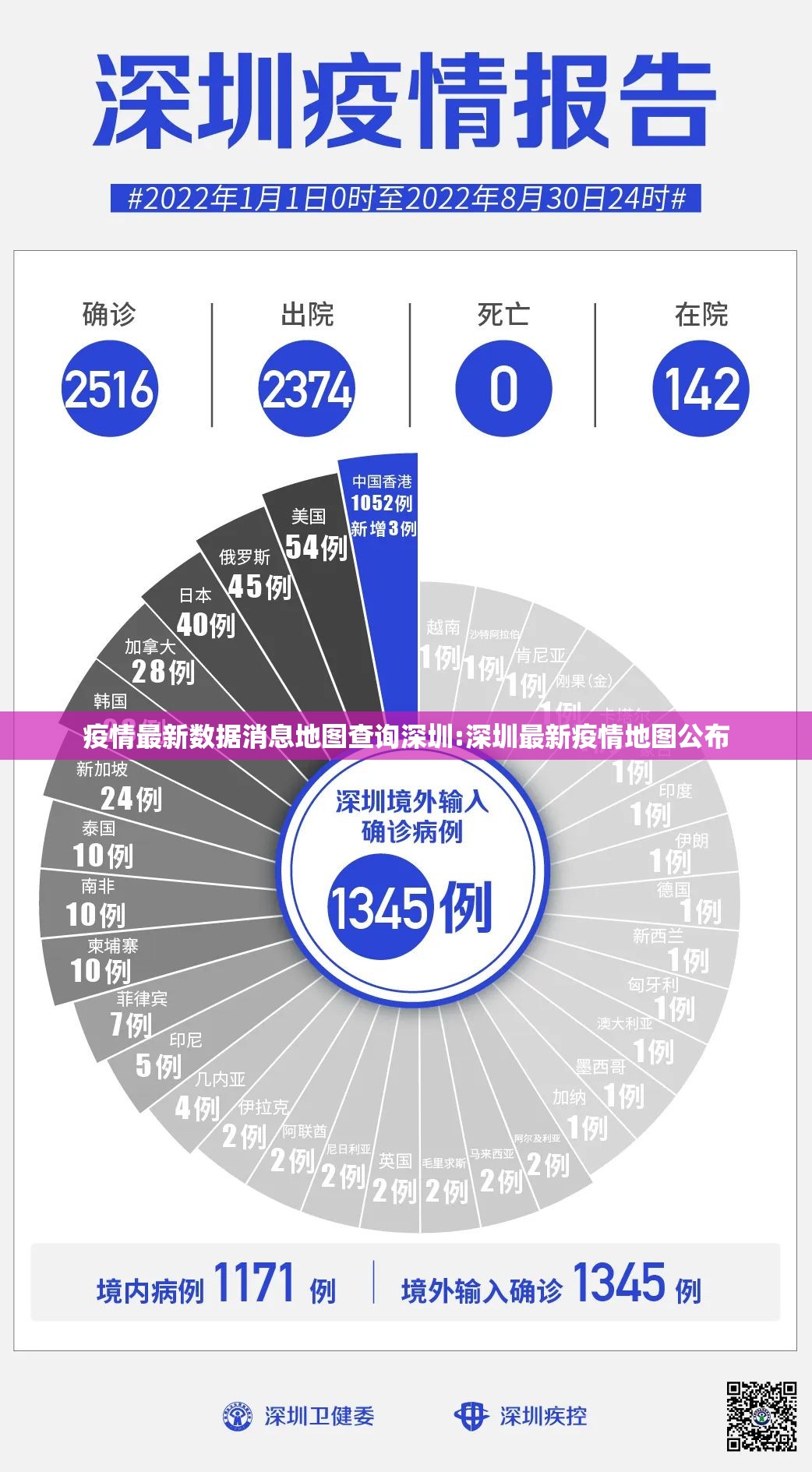 疫情最新数据消息地图查询深圳:深圳最新疫情地图公布