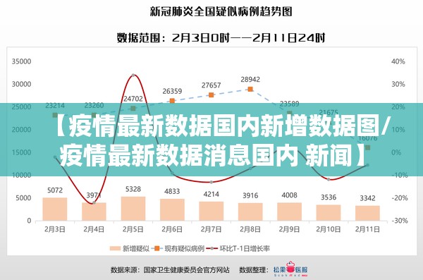 【疫情最新数据国内新增数据图/疫情最新数据消息国内 新闻】