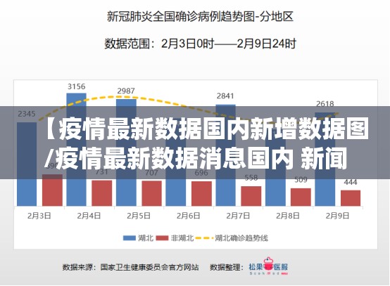 【疫情最新数据国内新增数据图/疫情最新数据消息国内 新闻】