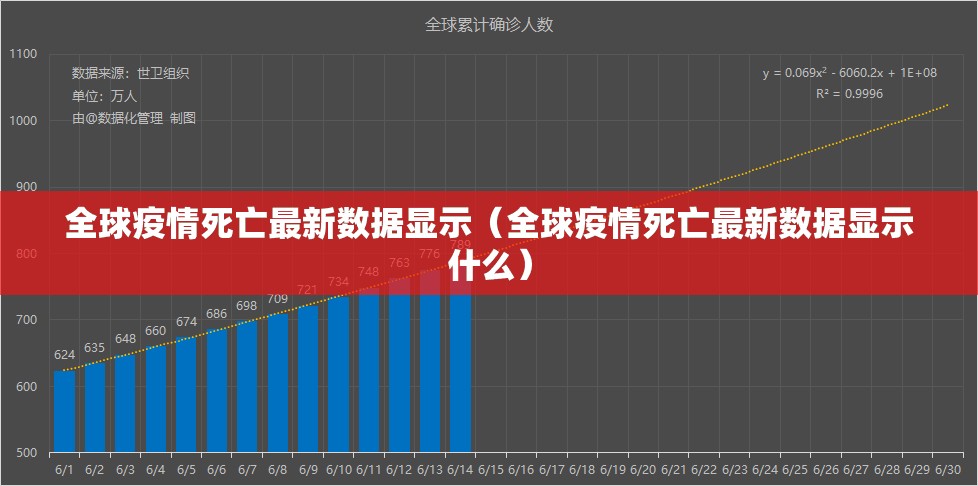 全球疫情死亡最新数据显示（全球疫情死亡最新数据显示什么）