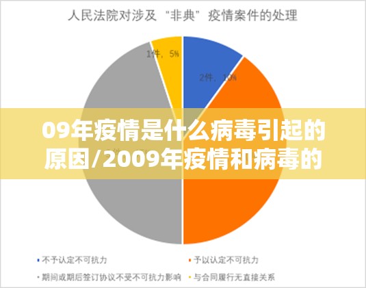 09年疫情是什么病毒引起的原因/2009年疫情和病毒的相关事件