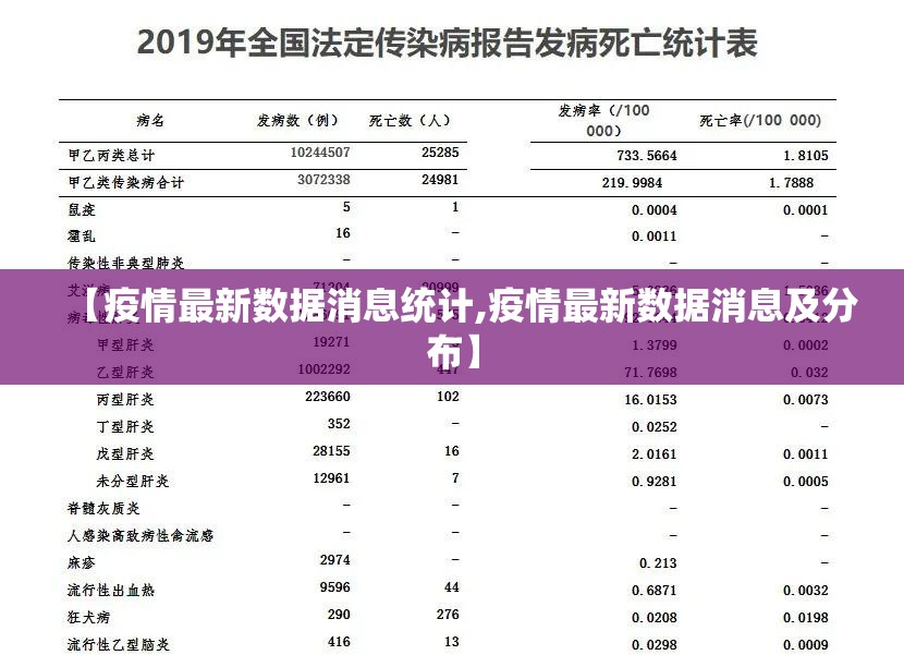 【疫情最新数据消息统计,疫情最新数据消息及分布】