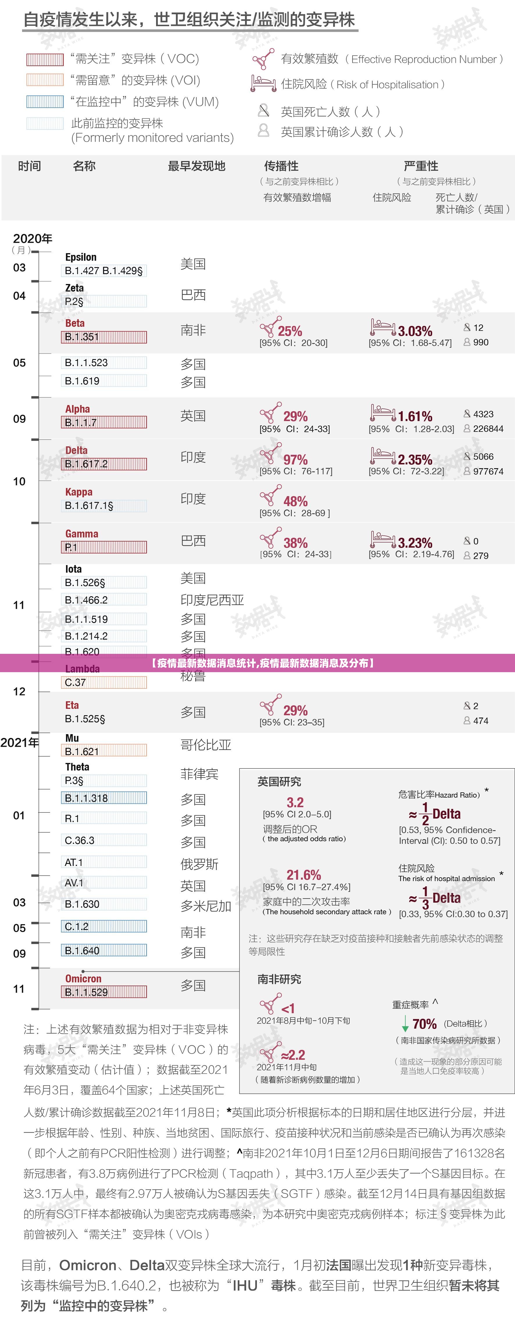 【疫情最新数据消息统计,疫情最新数据消息及分布】