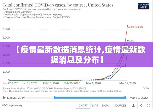 【疫情最新数据消息统计,疫情最新数据消息及分布】