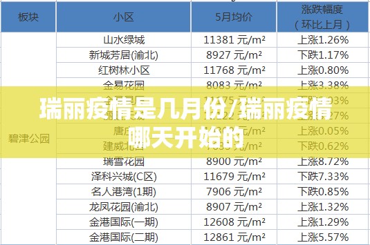 瑞丽疫情是几月份/瑞丽疫情哪天开始的