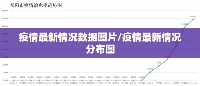 疫情最新情况数据图片/疫情最新情况分布图