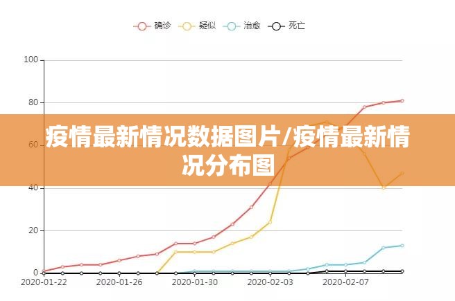 疫情最新情况数据图片/疫情最新情况分布图
