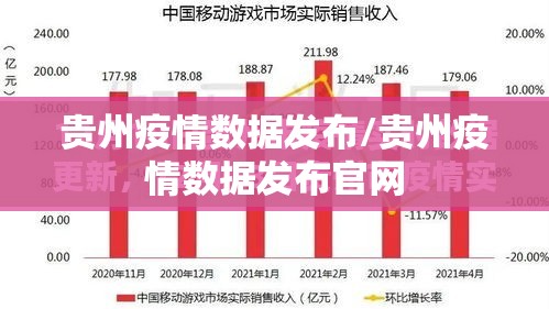 贵州疫情数据发布/贵州疫情数据发布官网