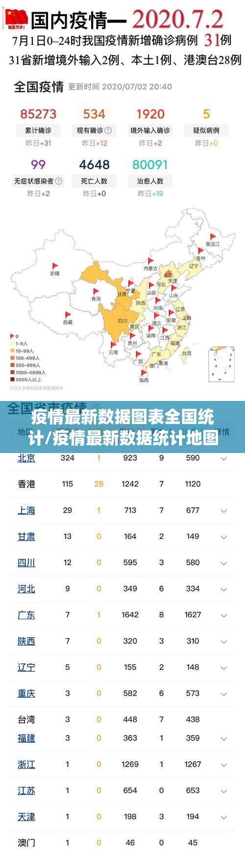 疫情最新数据图表全国统计/疫情最新数据统计地图