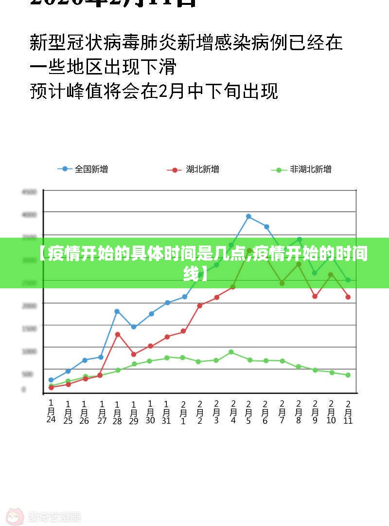 【疫情开始的具体时间是几点,疫情开始的时间线】
