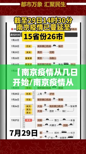 【南京疫情从几日开始/南京疫情从什么时候开始排查】
