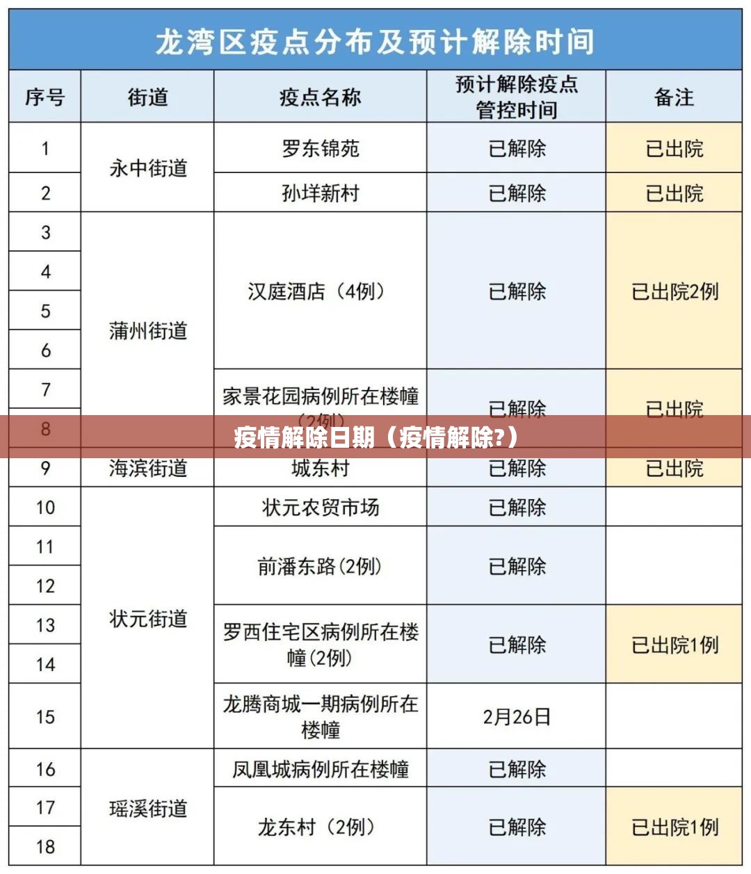 疫情解除日期（疫情解除?）