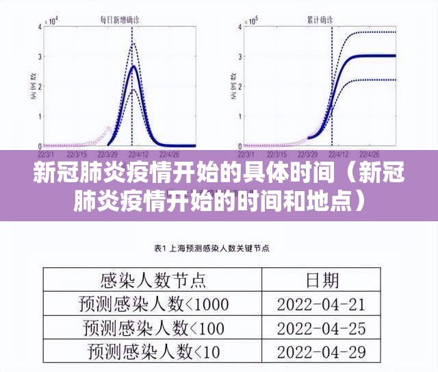 新冠肺炎疫情开始的具体时间（新冠肺炎疫情开始的时间和地点）