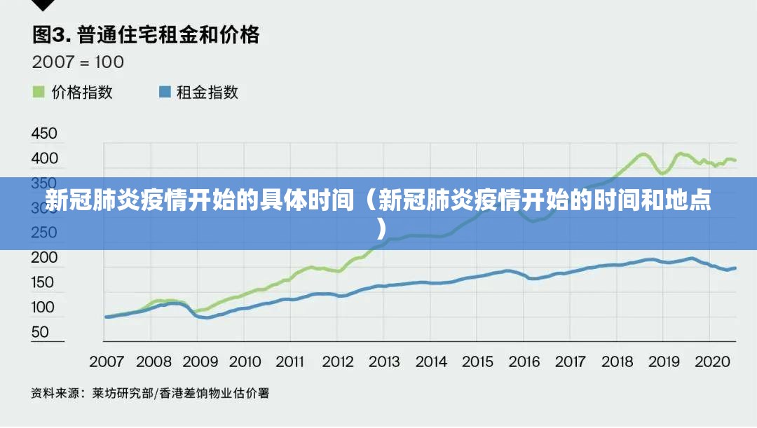 新冠肺炎疫情开始的具体时间（新冠肺炎疫情开始的时间和地点）