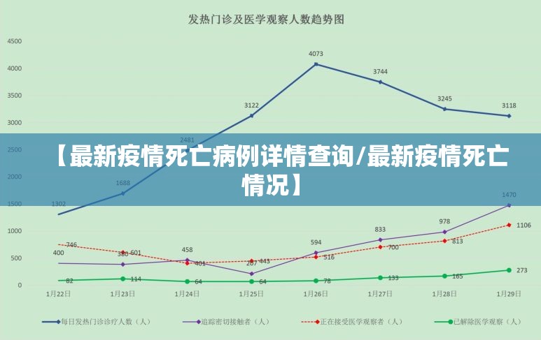 【最新疫情死亡病例详情查询/最新疫情死亡情况】