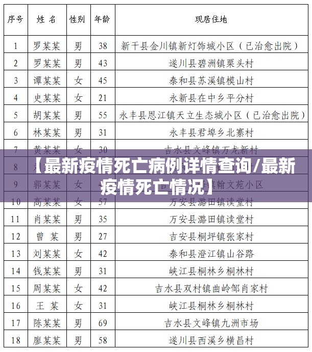 【最新疫情死亡病例详情查询/最新疫情死亡情况】