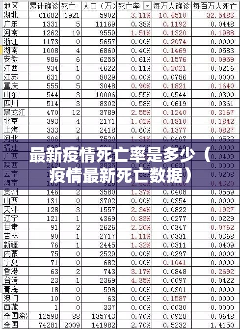 最新疫情死亡率是多少（疫情最新死亡数据）