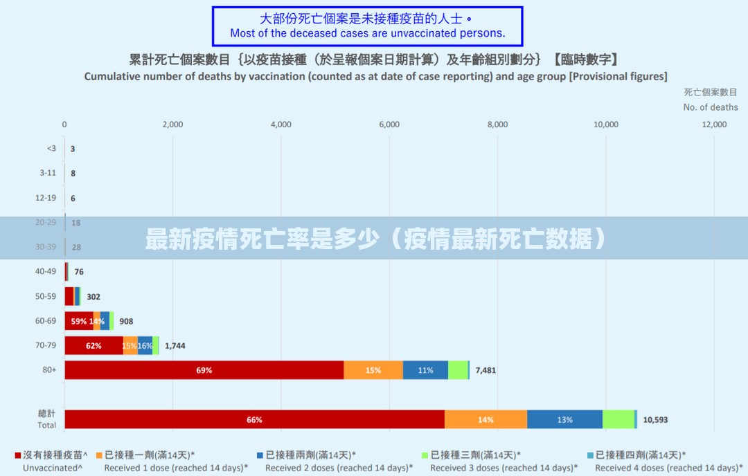 最新疫情死亡率是多少（疫情最新死亡数据）