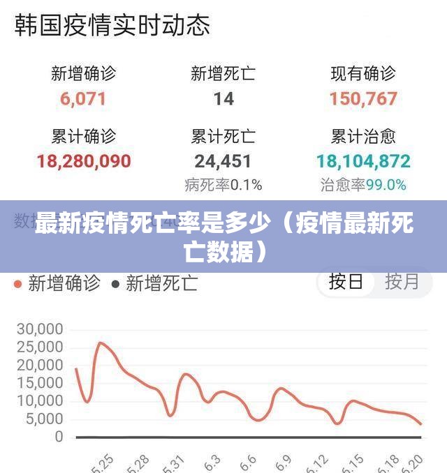 最新疫情死亡率是多少（疫情最新死亡数据）