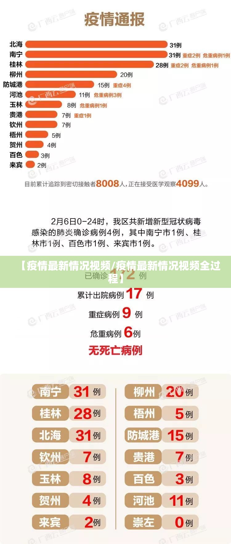 【疫情最新情况视频/疫情最新情况视频全过程】