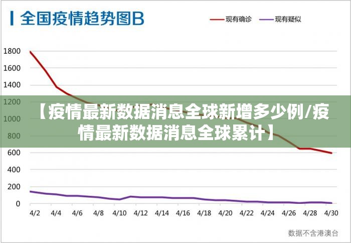 【疫情最新数据消息全球新增多少例/疫情最新数据消息全球累计】