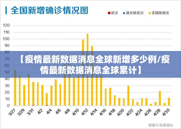 【疫情最新数据消息全球新增多少例/疫情最新数据消息全球累计】