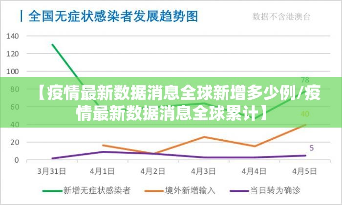 【疫情最新数据消息全球新增多少例/疫情最新数据消息全球累计】