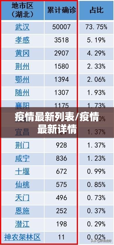 疫情最新列表/疫情最新详情