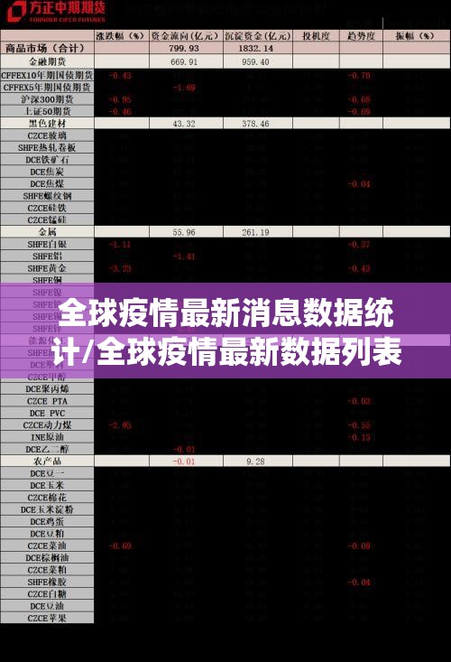 全球疫情最新消息数据统计/全球疫情最新数据列表