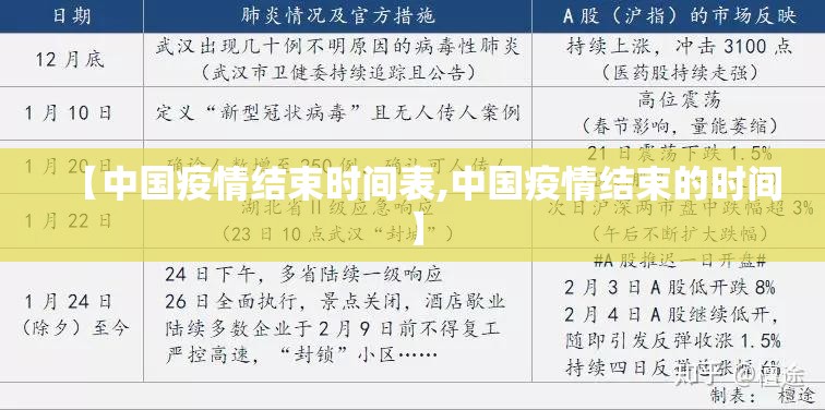 【中国疫情结束时间表,中国疫情结束的时间】